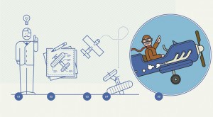 prototyping best practices