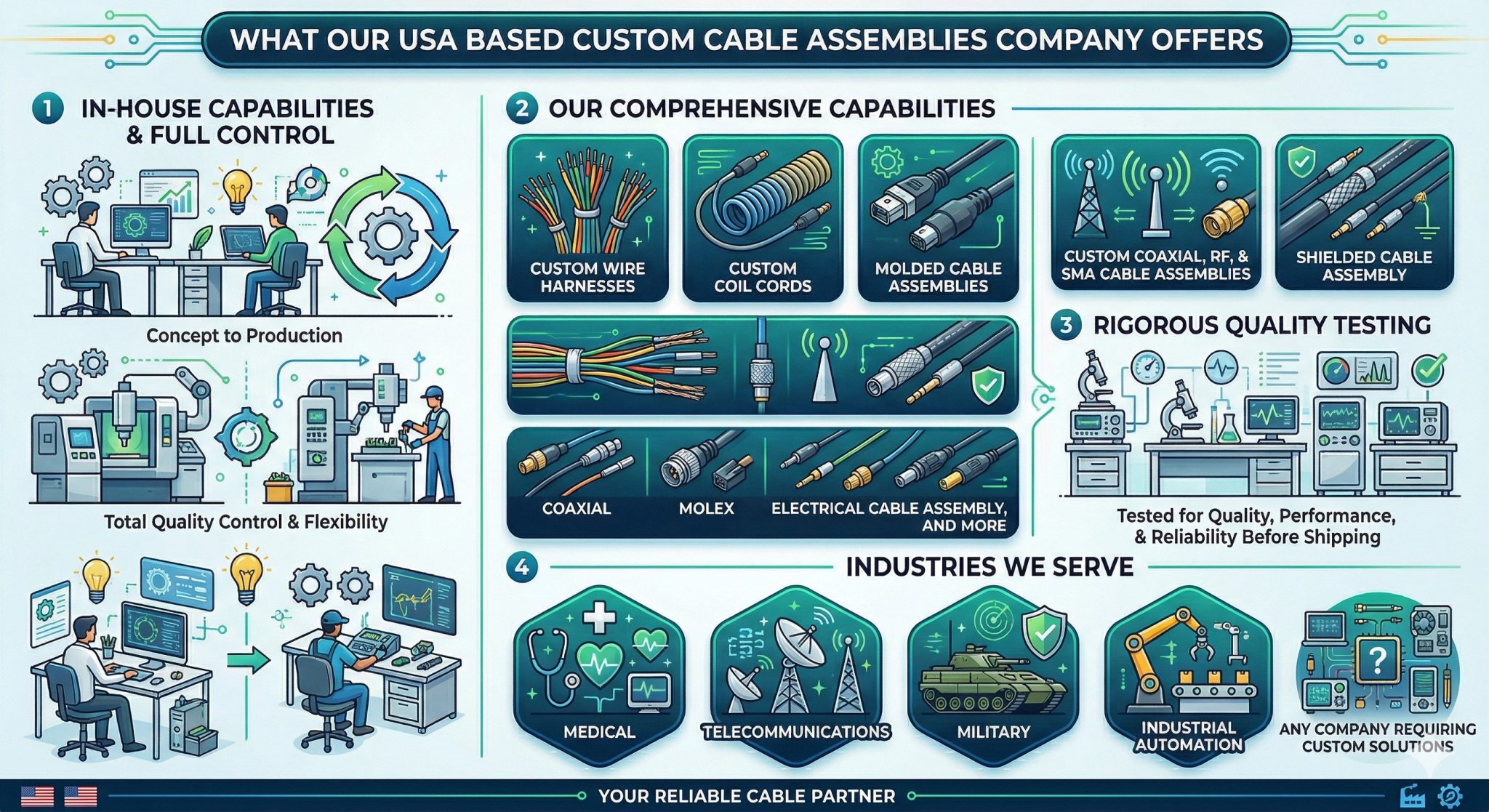 Custom Cable Assemblies | Custom Cable Assembly Manufacturer USA