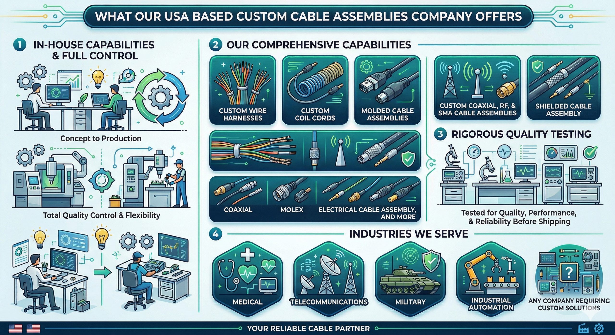 Meridian-Custom-Cable-Assemblies-Offerings